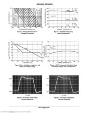 MC33023DWR2G 数据规格书 5