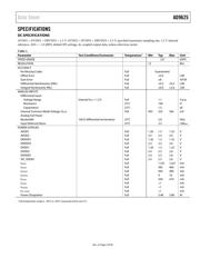 AD9625 datasheet.datasheet_page 3
