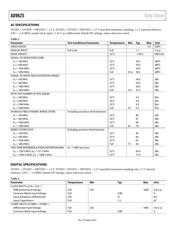 AD9625 datasheet.datasheet_page 4
