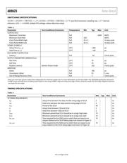 AD9625 datasheet.datasheet_page 6