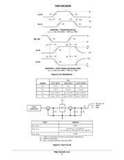 74VCXH16245DT datasheet.datasheet_page 6