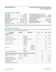 MAX155BCWI+ datasheet.datasheet_page 2