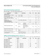 MAX155BCWI+ datasheet.datasheet_page 4