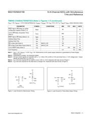 MAX155BCWI+ datasheet.datasheet_page 5