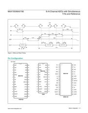 MAX155BCWI+ datasheet.datasheet_page 6