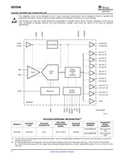 ADS5546IRGZT datasheet.datasheet_page 2