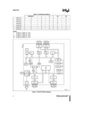 XC4VFX60-10FFG672IES4 datasheet.datasheet_page 2