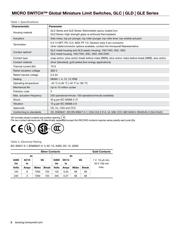 GLDB01A4J datasheet.datasheet_page 2