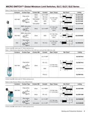 GLDB01A4J datasheet.datasheet_page 5