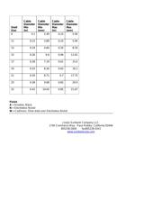 M85049/39S17W datasheet.datasheet_page 2