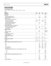 AD9739BBCRL datasheet.datasheet_page 5