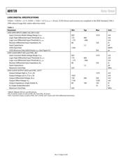 AD9739BBCRL datasheet.datasheet_page 6