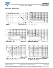 SMM02070C1009FBS00 datasheet.datasheet_page 4