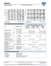 SMM02070C1009FBS00 datasheet.datasheet_page 5