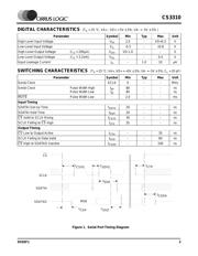 CS3310 datasheet.datasheet_page 3