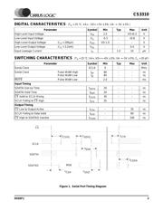 CS3310 数据规格书 3