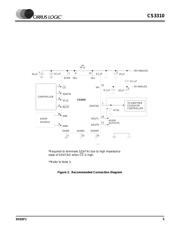CS3310 datasheet.datasheet_page 5