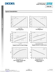 ZXRE160H5TA datasheet.datasheet_page 6