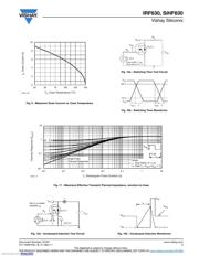 IRF630PBF datasheet.datasheet_page 5