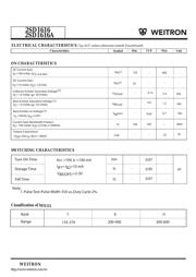 2SD1616 数据规格书 2