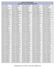 ADUM1251WARZ datasheet.datasheet_page 3