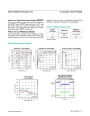 MAX15062BEVKIT# datasheet.datasheet_page 3