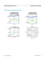 MAX15062BEVKIT# datasheet.datasheet_page 4