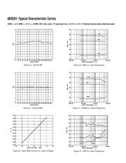 AD9281 datasheet.datasheet_page 6