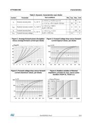 STTH30AC06CPF datasheet.datasheet_page 3