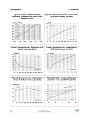 STTH30AC06CPF datasheet.datasheet_page 4