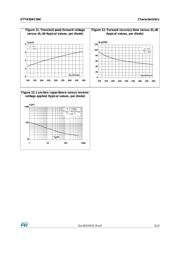 STTH30AC06CPF datasheet.datasheet_page 5