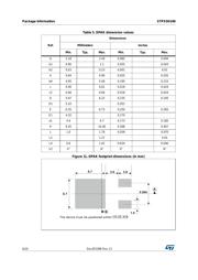 STPS5H100B 数据规格书 6