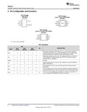 TPS71733DRVT datasheet.datasheet_page 4