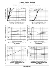 NTF2955T1 datasheet.datasheet_page 3