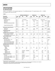 AD9204BCPZ-40 datasheet.datasheet_page 4