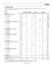 AD9204BCPZ-65 datasheet.datasheet_page 5