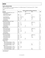 AD9204BCPZ-40 datasheet.datasheet_page 6