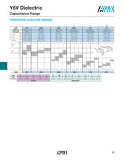 1210ZG226ZAT2A-CT datasheet.datasheet_page 4