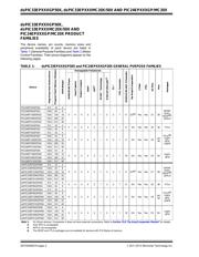 DSPIC33EP256GP506-H/MR datasheet.datasheet_page 2