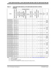 DSPIC33EP128MC206T-H/MRVAO datasheet.datasheet_page 3