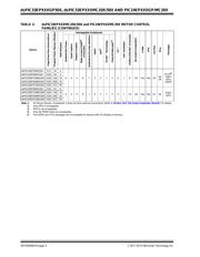 DSPIC33EP128MC206T-H/MRVAO datasheet.datasheet_page 4