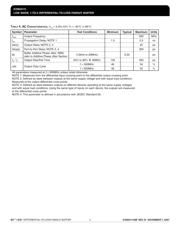 ICS85411AMILF datasheet.datasheet_page 4