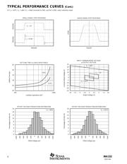 INA152 datasheet.datasheet_page 6