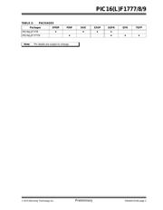 PIC16F1778-I/SO datasheet.datasheet_page 3