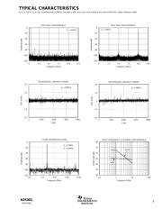 ADS801U datasheet.datasheet_page 5