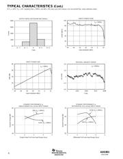 ADS801U datasheet.datasheet_page 6