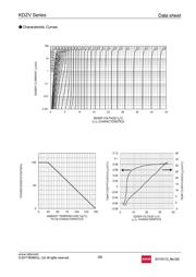 KDZVTR18B datasheet.datasheet_page 3