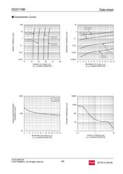 KDZVTR18B datasheet.datasheet_page 4