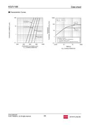 KDZVTR18B datasheet.datasheet_page 5