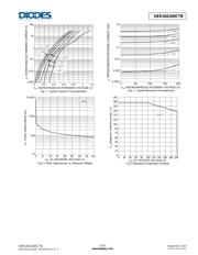 SBR20A200CTB-13 datasheet.datasheet_page 3